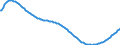 Type of projection: Baseline projections / Age class: Total / Sex: Total / Unit of measure: Person / Metropolitan regions (historical): Brno