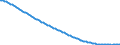 Type of projection: Baseline projections / Age class: Total / Sex: Total / Unit of measure: Person / Metropolitan regions (historical): Ostrava