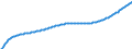 Type of projection: Baseline projections / Age class: Total / Sex: Total / Unit of measure: Person / Metropolitan regions (historical): Plzen