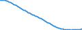 Type of projection: Baseline projections / Age class: Total / Sex: Total / Unit of measure: Person / Metropolitan regions (historical): Non-metropolitan regions in Czech Republic