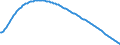 Type of projection: Baseline projections / Age class: Total / Sex: Total / Unit of measure: Person / Metropolitan regions (historical): København