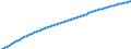 Type of projection: Baseline projections / Age class: Total / Sex: Total / Unit of measure: Person / Metropolitan regions (historical): Århus
