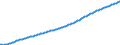 Type of projection: Baseline projections / Age class: Total / Sex: Total / Unit of measure: Person / Metropolitan regions (historical): Odense
