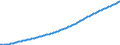 Type of projection: Baseline projections / Age class: Total / Sex: Total / Unit of measure: Person / Metropolitan regions (historical): Aalborg