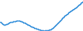 Type of projection: Baseline projections / Age class: Total / Sex: Total / Unit of measure: Person / Metropolitan regions (historical): Non-metropolitan regions in Denmark