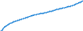 Type of projection: Baseline projections / Age class: Total / Sex: Total / Unit of measure: Person / Metropolitan regions (historical): Berlin