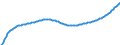 Type of projection: Baseline projections / Age class: Total / Sex: Total / Unit of measure: Person / Metropolitan regions (historical): Hamburg