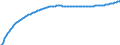 Type of projection: Baseline projections / Age class: Total / Sex: Total / Unit of measure: Person / Metropolitan regions (historical): München