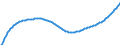 Type of projection: Baseline projections / Age class: Total / Sex: Total / Unit of measure: Person / Metropolitan regions (historical): Köln