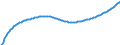 Type of projection: Baseline projections / Age class: Total / Sex: Total / Unit of measure: Person / Metropolitan regions (historical): Frankfurt am Main