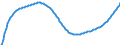 Type of projection: Baseline projections / Age class: Total / Sex: Total / Unit of measure: Person / Metropolitan regions (historical): Stuttgart