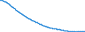Type of projection: Baseline projections / Age class: Total / Sex: Total / Unit of measure: Person / Metropolitan regions (historical): Leipzig