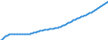 Type of projection: Baseline projections / Age class: Total / Sex: Total / Unit of measure: Person / Metropolitan regions (historical): Dresden
