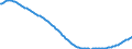 Type of projection: Baseline projections / Age class: Total / Sex: Total / Unit of measure: Person / Metropolitan regions (historical): Düsseldorf