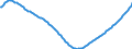 Type of projection: Baseline projections / Age class: Total / Sex: Total / Unit of measure: Person / Metropolitan regions (historical): Bremen