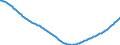 Type of projection: Baseline projections / Age class: Total / Sex: Total / Unit of measure: Person / Metropolitan regions (historical): Hannover