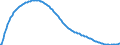 Type of projection: Baseline projections / Age class: Total / Sex: Total / Unit of measure: Person / Metropolitan regions (historical): Nürnberg