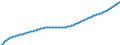 Type of projection: Baseline projections / Age class: Total / Sex: Total / Unit of measure: Person / Metropolitan regions (historical): Bielefeld