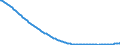 Type of projection: Baseline projections / Age class: Total / Sex: Total / Unit of measure: Person / Metropolitan regions (historical): Halle an der Saale