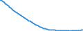 Type of projection: Baseline projections / Age class: Total / Sex: Total / Unit of measure: Person / Metropolitan regions (historical): Magdeburg