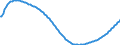 Type of projection: Baseline projections / Age class: Total / Sex: Total / Unit of measure: Person / Metropolitan regions (historical): Wiesbaden