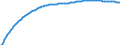 Type of projection: Baseline projections / Age class: Total / Sex: Total / Unit of measure: Person / Metropolitan regions (historical): Göttingen