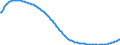 Type of projection: Baseline projections / Age class: Total / Sex: Total / Unit of measure: Person / Metropolitan regions (historical): Darmstadt