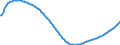 Type of projection: Baseline projections / Age class: Total / Sex: Total / Unit of measure: Person / Metropolitan regions (historical): Freiburg im Breisgau