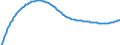 Type of projection: Baseline projections / Age class: Total / Sex: Total / Unit of measure: Person / Metropolitan regions (historical): Regensburg