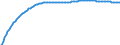 Type of projection: Baseline projections / Age class: Total / Sex: Total / Unit of measure: Person / Metropolitan regions (historical): Schwerin