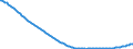 Type of projection: Baseline projections / Age class: Total / Sex: Total / Unit of measure: Person / Metropolitan regions (historical): Erfurt