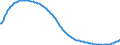 Type of projection: Baseline projections / Age class: Total / Sex: Total / Unit of measure: Person / Metropolitan regions (historical): Augsburg