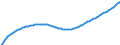 Type of projection: Baseline projections / Age class: Total / Sex: Total / Unit of measure: Person / Metropolitan regions (historical): Bonn