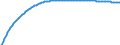 Type of projection: Baseline projections / Age class: Total / Sex: Total / Unit of measure: Person / Metropolitan regions (historical): Karlsruhe