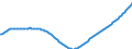 Type of projection: Baseline projections / Age class: Total / Sex: Total / Unit of measure: Person / Metropolitan regions (historical): Mönchengladbach