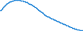 Type of projection: Baseline projections / Age class: Total / Sex: Total / Unit of measure: Person / Metropolitan regions (historical): Mainz