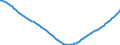 Type of projection: Baseline projections / Age class: Total / Sex: Total / Unit of measure: Person / Metropolitan regions (historical): Ruhrgebiet