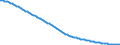 Type of projection: Baseline projections / Age class: Total / Sex: Total / Unit of measure: Person / Metropolitan regions (historical): Kiel