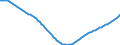Type of projection: Baseline projections / Age class: Total / Sex: Total / Unit of measure: Person / Metropolitan regions (historical): Saarbrücken