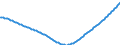 Type of projection: Baseline projections / Age class: Total / Sex: Total / Unit of measure: Person / Metropolitan regions (historical): Koblenz