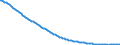 Type of projection: Baseline projections / Age class: Total / Sex: Total / Unit of measure: Person / Metropolitan regions (historical): Rostock