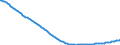 Type of projection: Baseline projections / Age class: Total / Sex: Total / Unit of measure: Person / Metropolitan regions (historical): Kaiserslautern