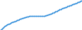 Type of projection: Baseline projections / Age class: Total / Sex: Total / Unit of measure: Person / Metropolitan regions (historical): Iserlohn