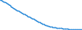 Type of projection: Baseline projections / Age class: Total / Sex: Total / Unit of measure: Person / Metropolitan regions (historical): Flensburg