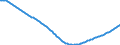 Type of projection: Baseline projections / Age class: Total / Sex: Total / Unit of measure: Person / Metropolitan regions (historical): Konstanz