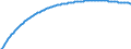Type of projection: Baseline projections / Age class: Total / Sex: Total / Unit of measure: Person / Metropolitan regions (historical): Gießen