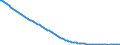 Type of projection: Baseline projections / Age class: Total / Sex: Total / Unit of measure: Person / Metropolitan regions (historical): Bayreuth
