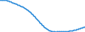 Type of projection: Baseline projections / Age class: Total / Sex: Total / Unit of measure: Person / Metropolitan regions (historical): Aschaffenburg