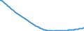 Type of projection: Baseline projections / Age class: Total / Sex: Total / Unit of measure: Person / Metropolitan regions (historical): Neubrandenburg