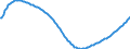 Type of projection: Baseline projections / Age class: Total / Sex: Total / Unit of measure: Person / Metropolitan regions (historical): Rosenheim